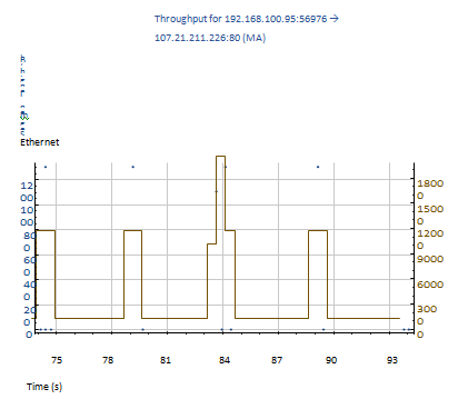 Networked Application Management Assignment1.png